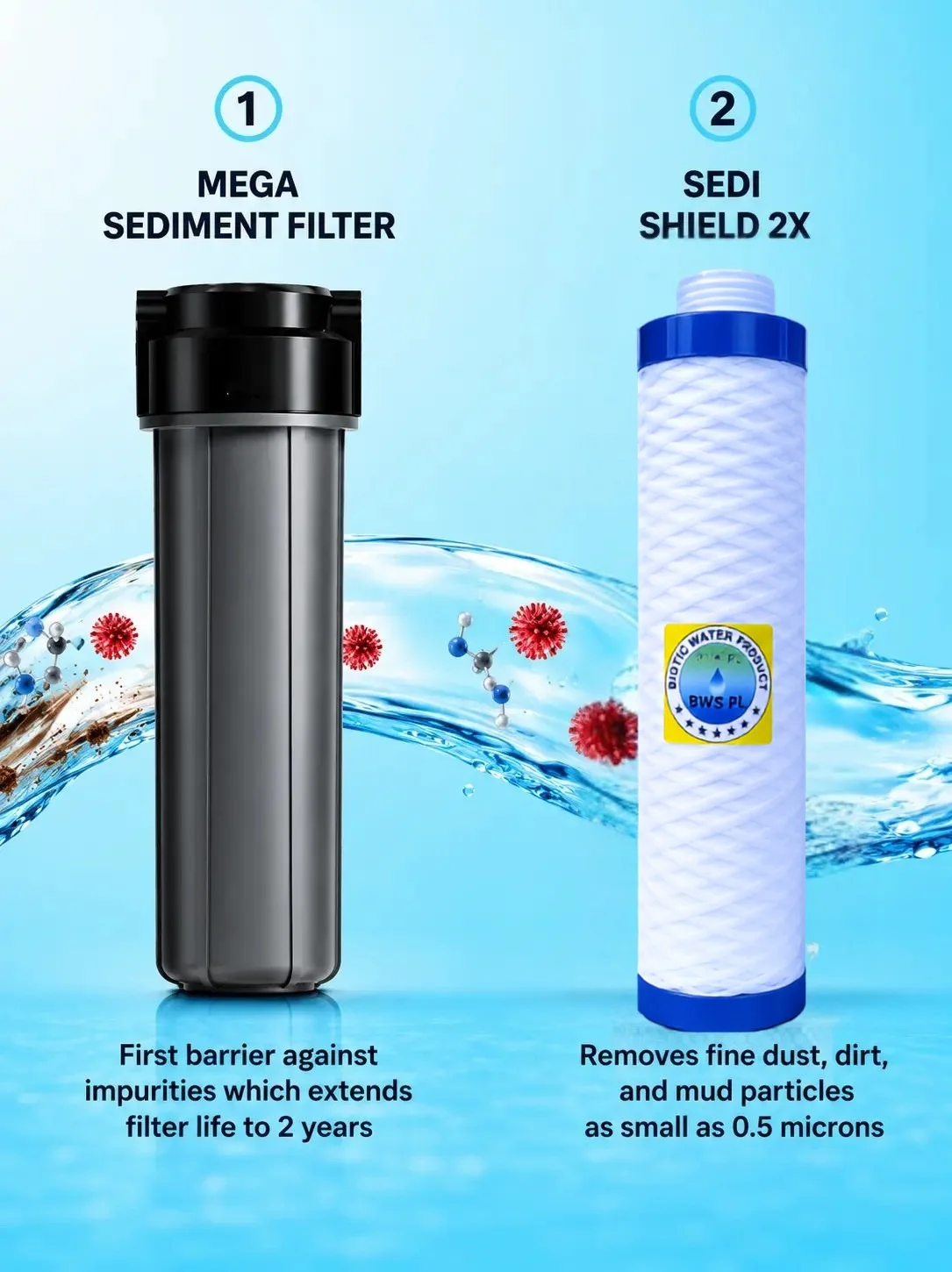 Mega Sediment Filter and Sedi Shield 2X pre-filters compared